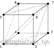 Composition des unités hexaédriques