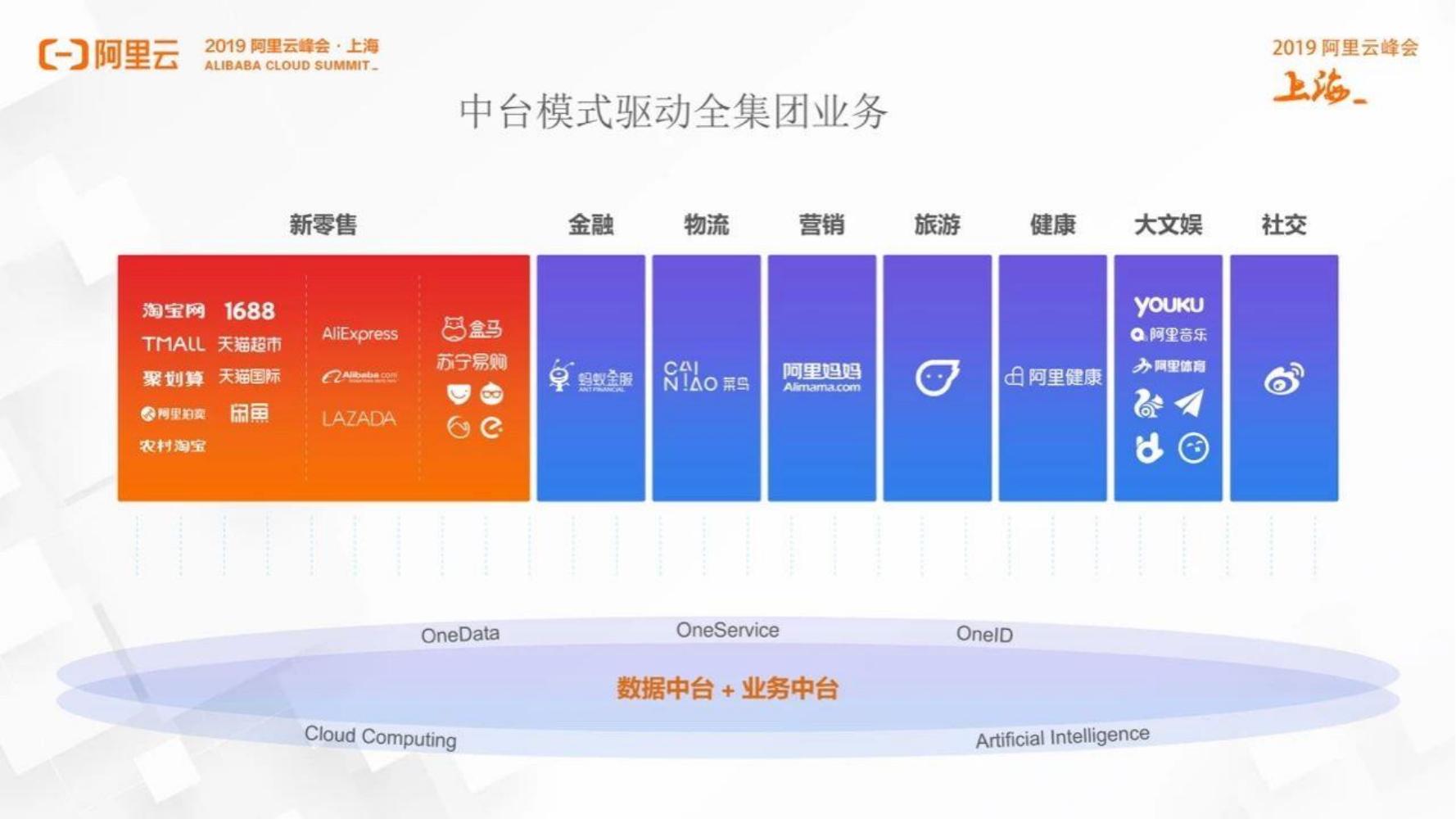 10份数据中台资料分享（附下载）_数据中台实战 pdf-CSDN博客