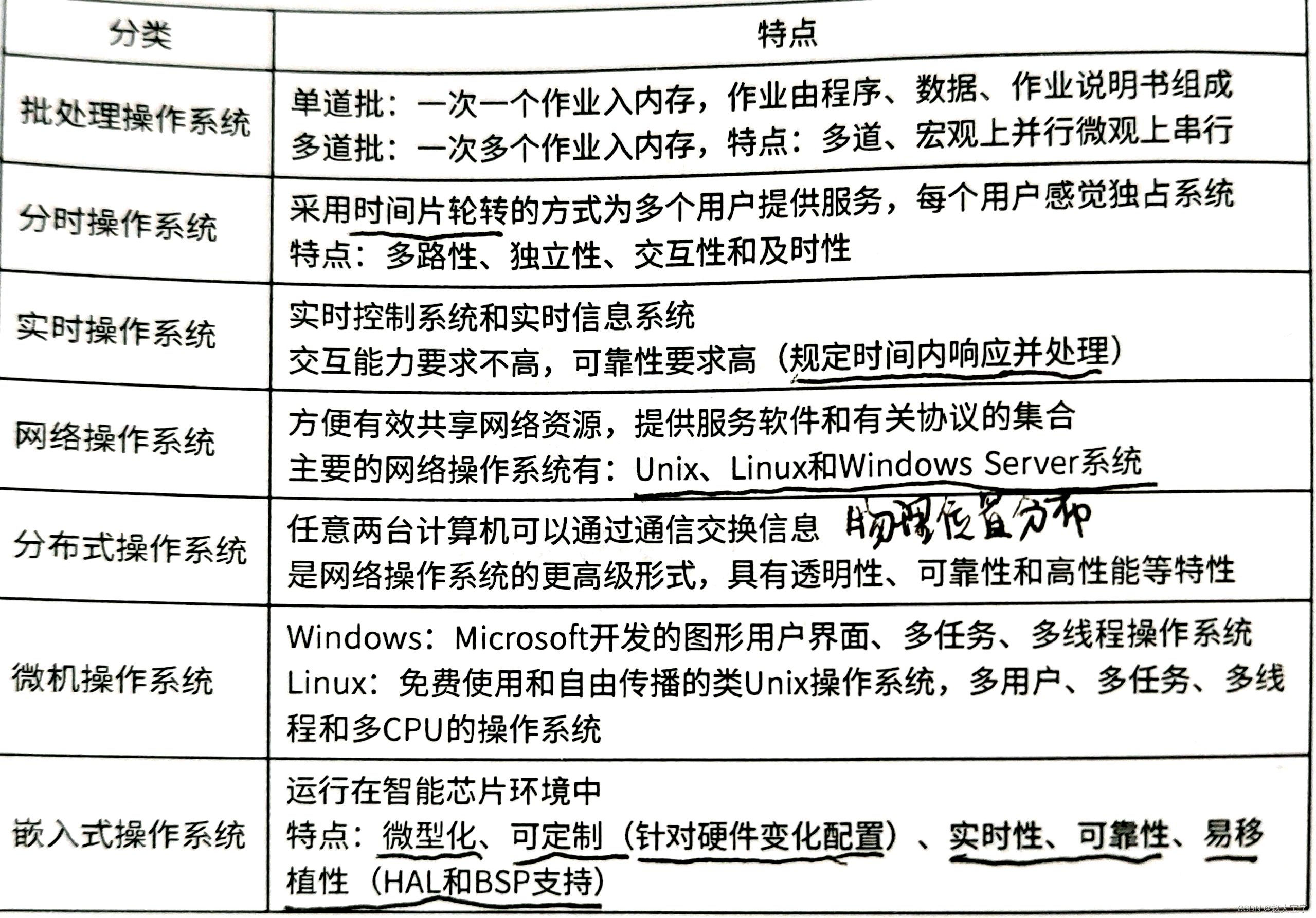 2023软考中级《软件设计师》（备考冲刺版） | 操作系统