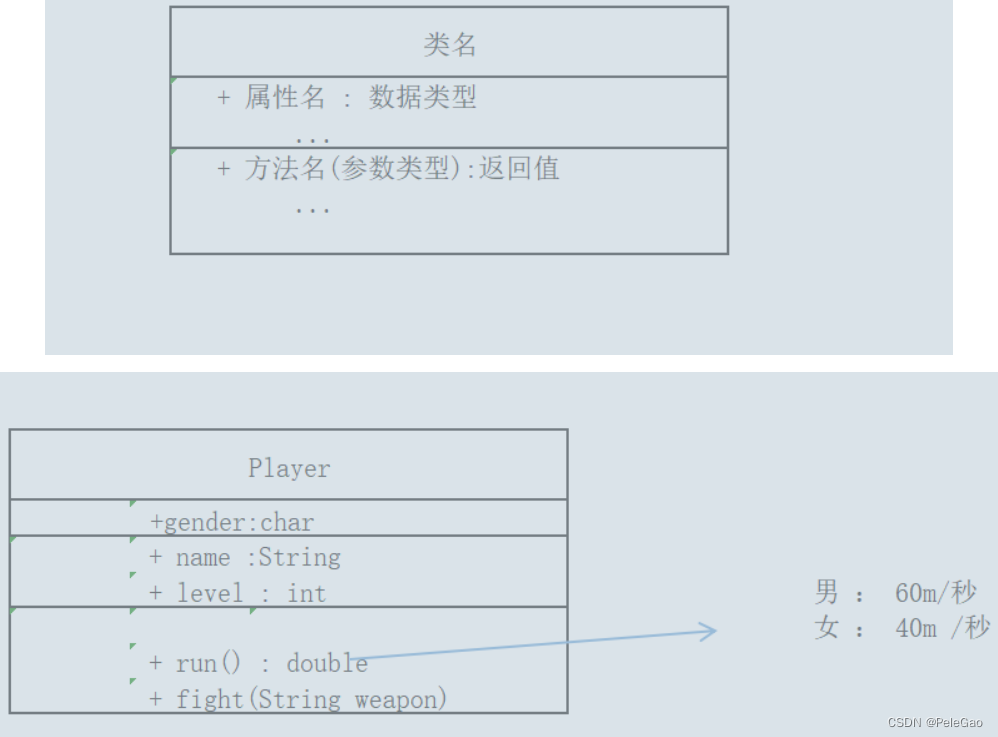 面向对象 编程_面向对象的编程技术