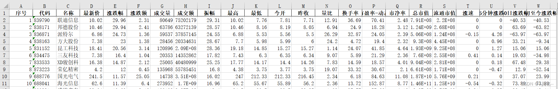 AKShare量化接口简介