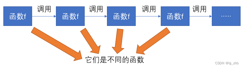 C++算法初级9——递归