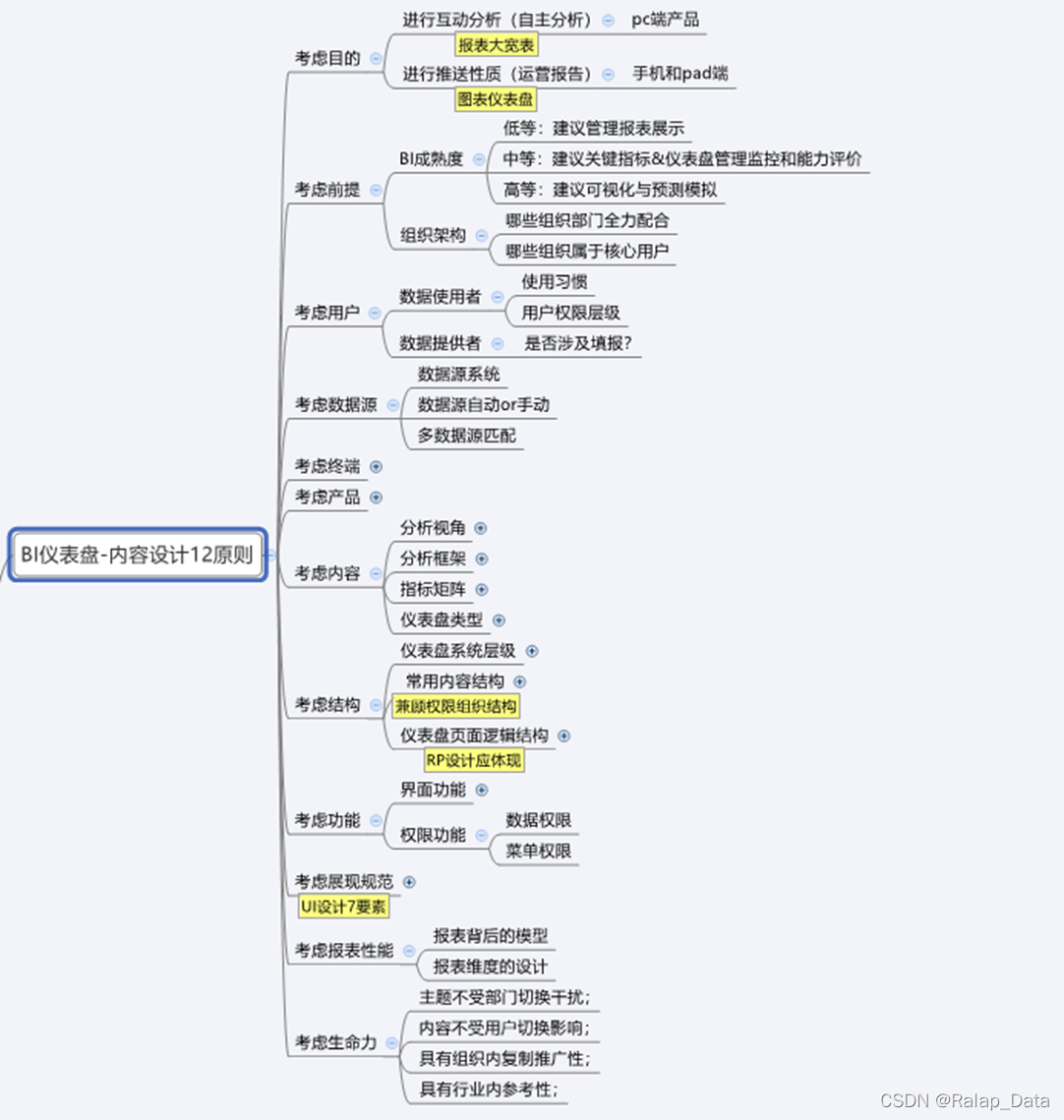 仪表盘原则