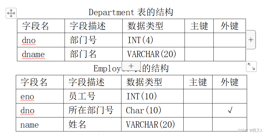 数据库实验一 数据表的创建与修改管理