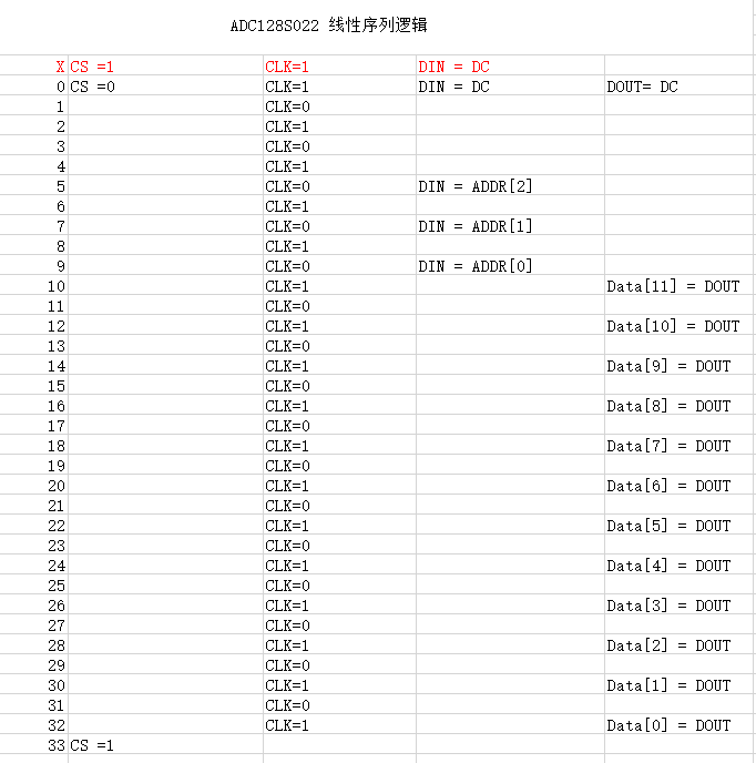 [外链图片转存失败,源站可能有防盗链机制,建议将图片保存下来直接上传(img-xZcSzq4o-1629962218565)(img/blog_img/fpga/image-20210818230658359.png)]