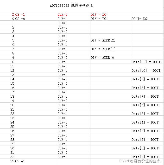 [外链图片转存失败,源站可能有防盗链机制,建议将图片保存下来直接上传(img-xZcSzq4o-1629962218565)(img/blog_img/fpga/image-20210818230658359.png)]