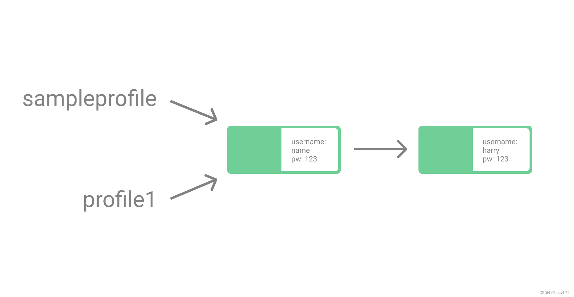 《你不知道的Javascript系列》——不可变性immutable