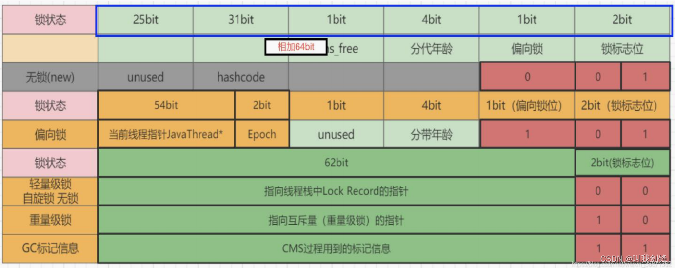 Java并发编程-CSDN博客