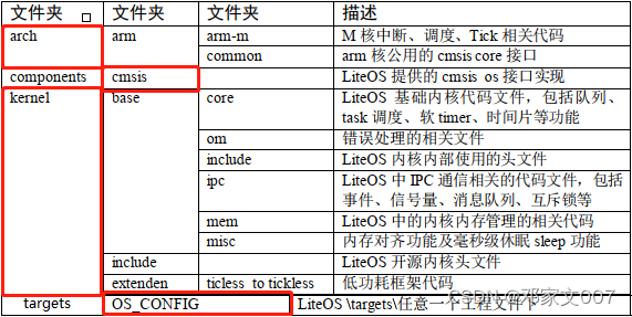 需要的文件