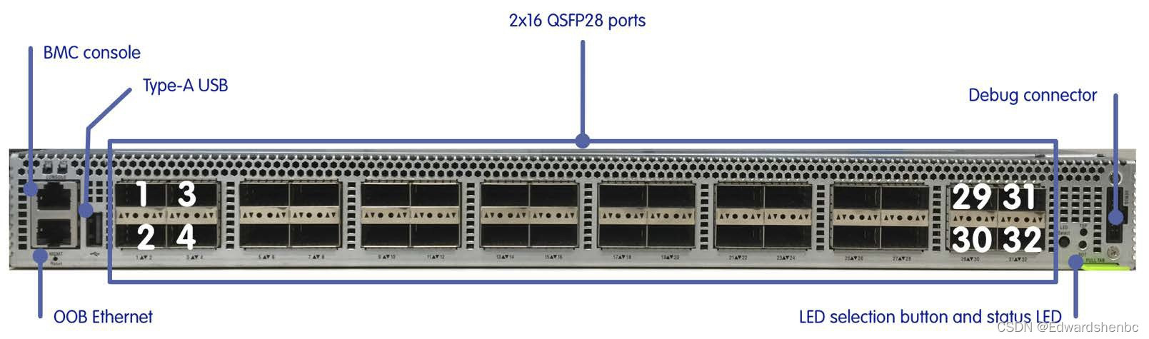 Tofino交换机端口