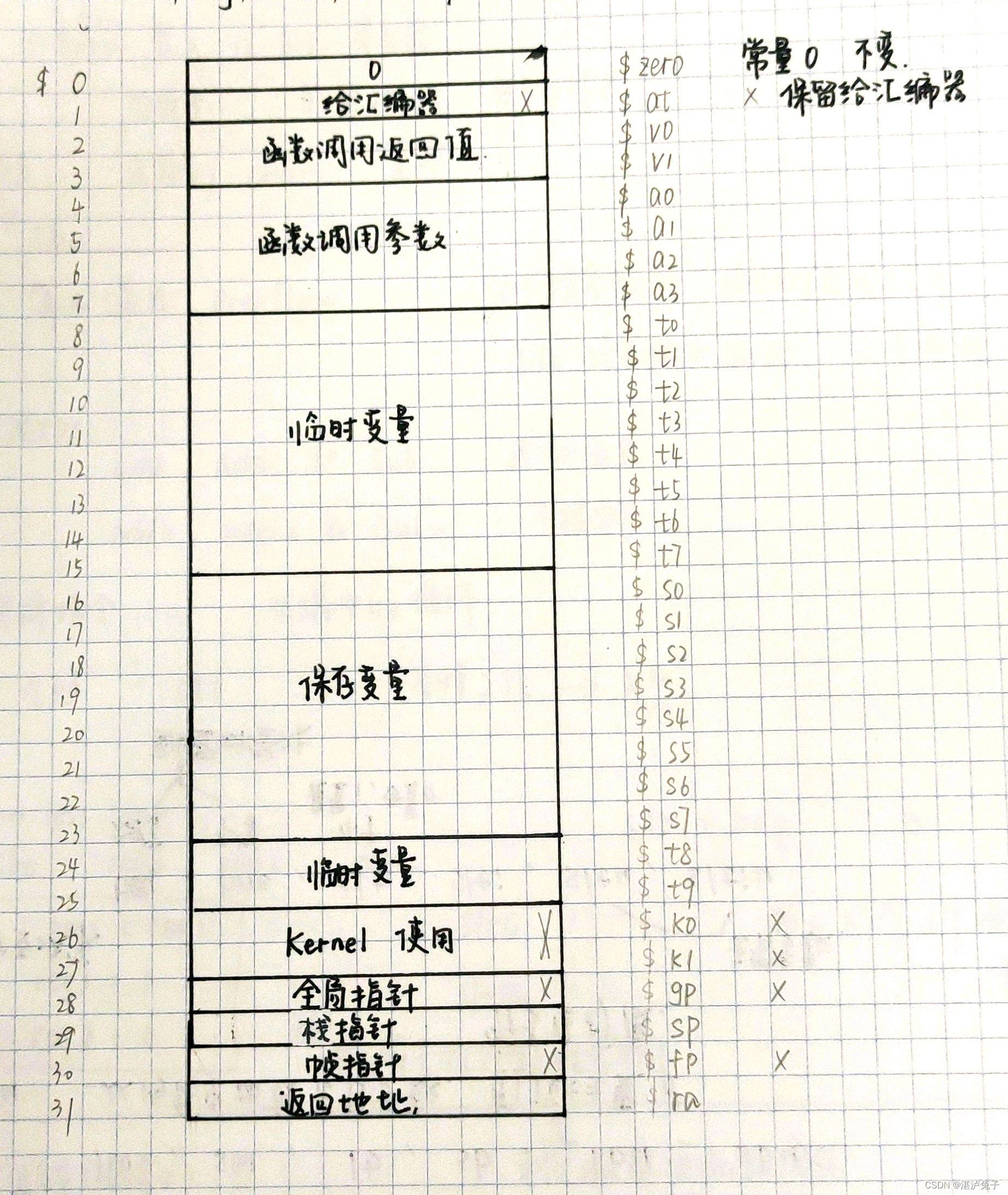 请添加图片描述