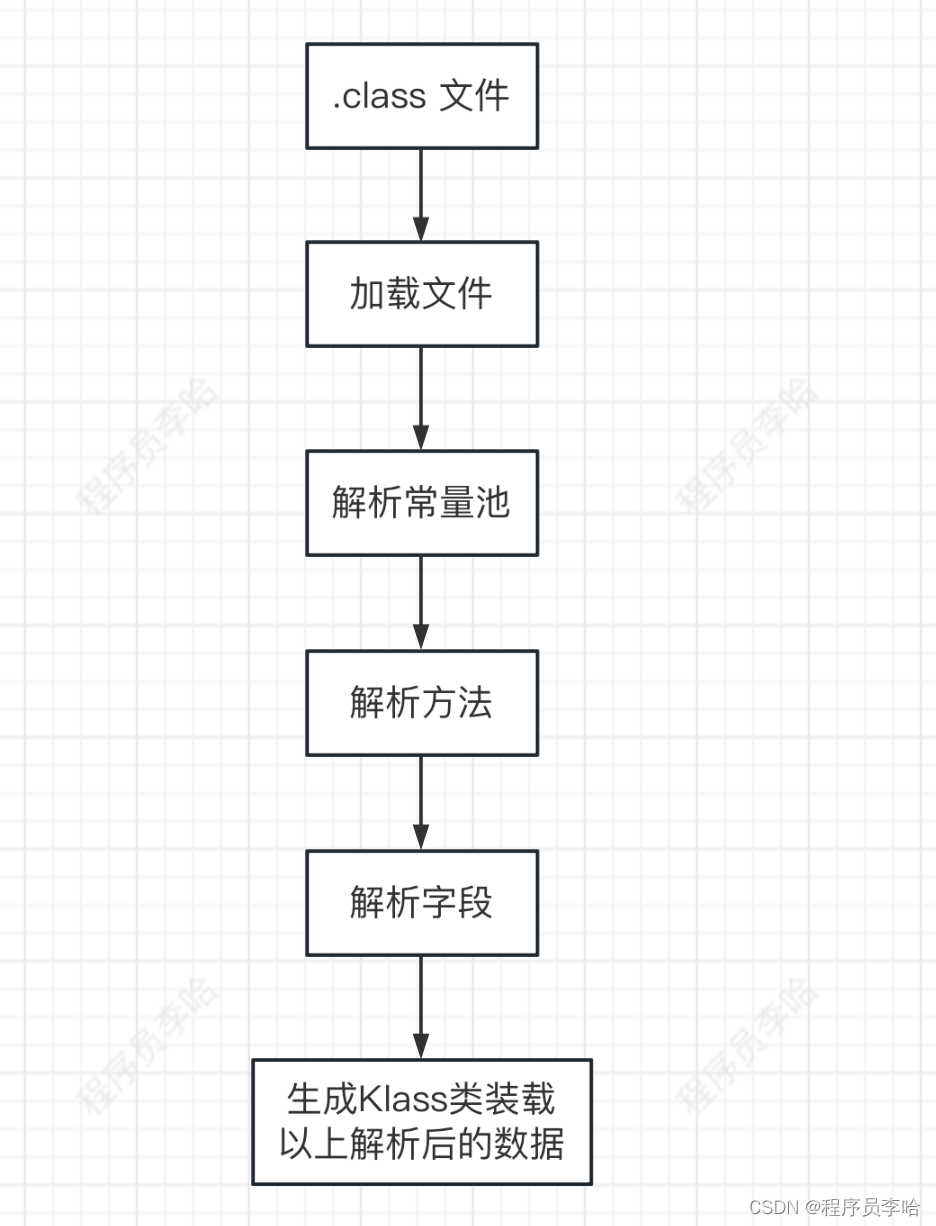 JVM源码剖析之JVM层面调用Java方法