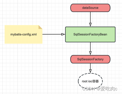 origin_url=https%3A%2F%2Fsecure2.wostatic.cn%2Fstatic%2FgAu9k8yPfZDhYCSQHCLbC8%2Fimage.png%3Fauth_key%3D1699062199-iBmZj6BzKdS3F59mhHExth-0-940280ae0fe9ba490635cb53aab45efe&pos_id=img-bJEtvskb-1699067022206)