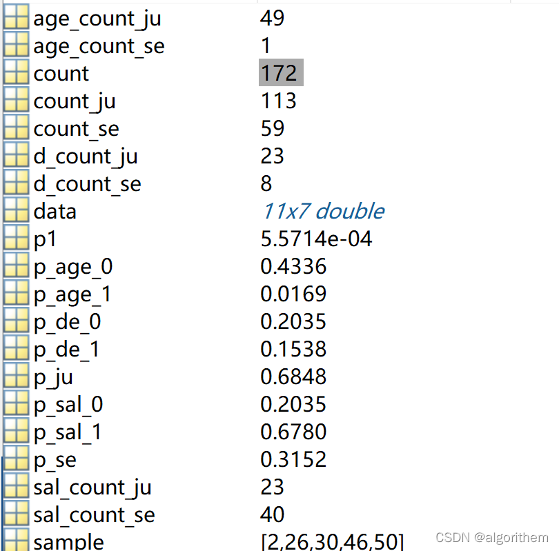 贝叶斯分类器（matlab）