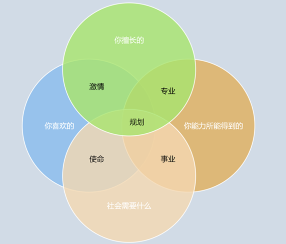 UML工具