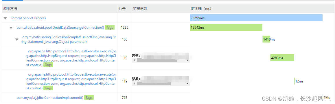 ARMS连接数慢监控图