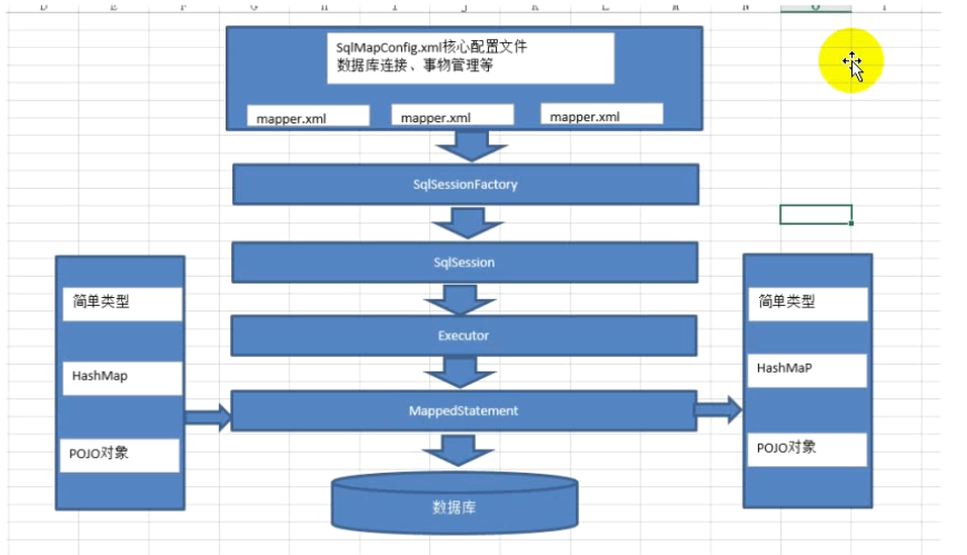 Mybatis登录，动态SQL,SQL片断