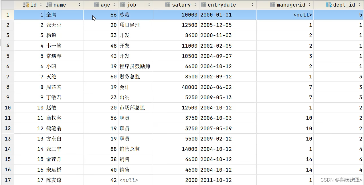 学习MySQL的第五天:多表查询(基础篇)_mysql 左表全表查询-CSDN博客