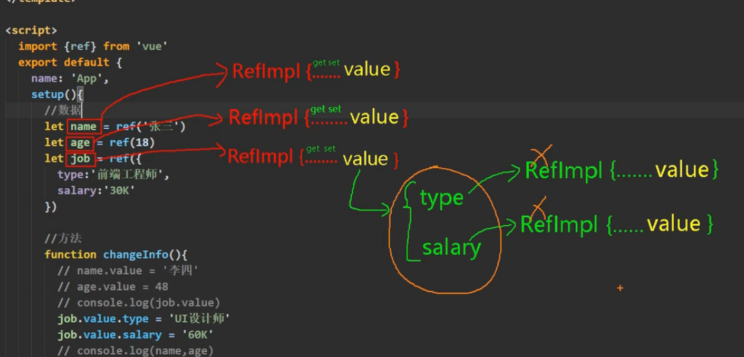 常用 Composition API--ref函数