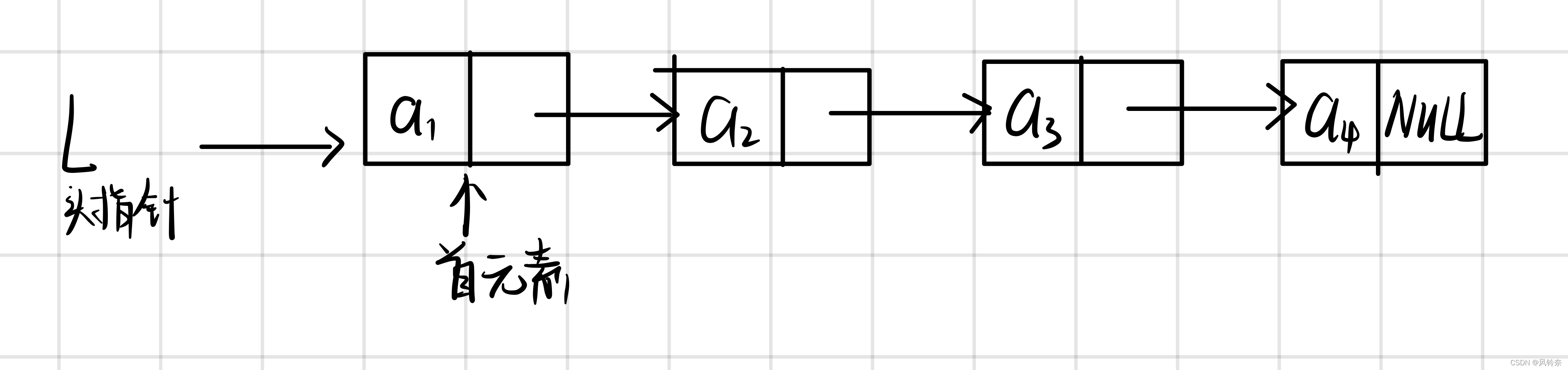 【链表】带头节点和不带头节点单链表的区别