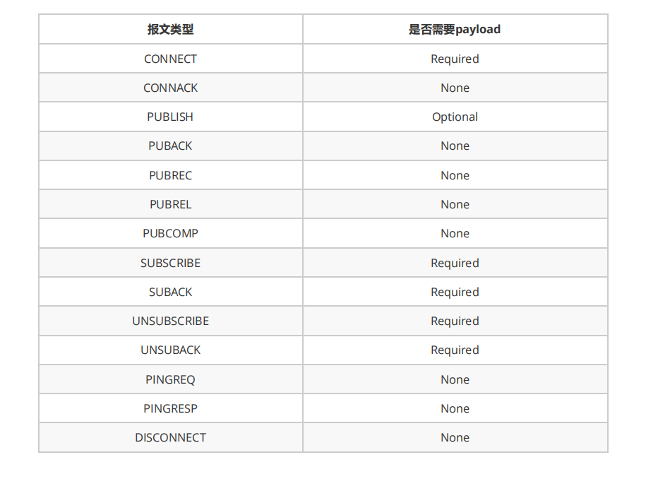 1.MQTT协议介绍