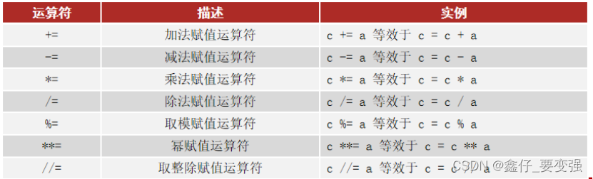 python基础知识笔记