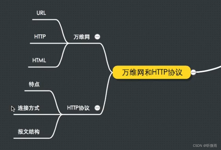 计算机网络基础第六章