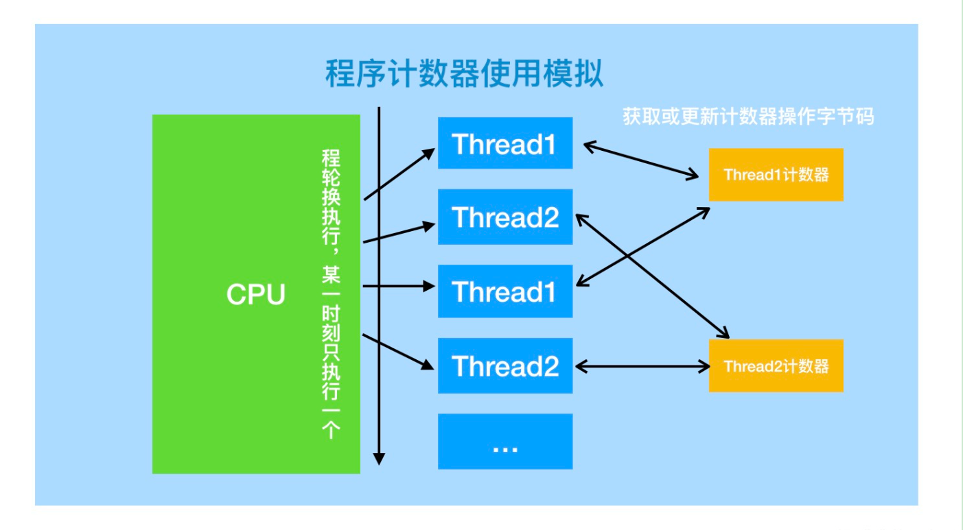 JVM－内存结构「建议收藏」