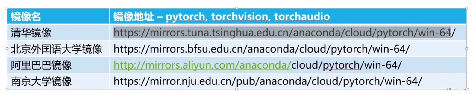 Python、Pycharm、Pytorch、Anaconda之间的安装、关系；深度学习环境配置「建议收藏」