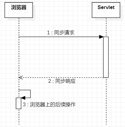 [外链图片转存失败,源站可能有防盗链机制,建议将图片保存下来直接上传(img-sftZmFtT-1639187663687)(imgs/image1.png)]