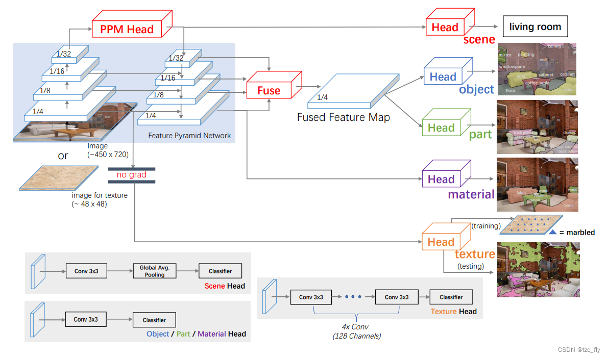 fig6