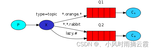 py_rabbitmq