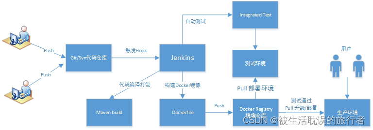 Docker概念介绍