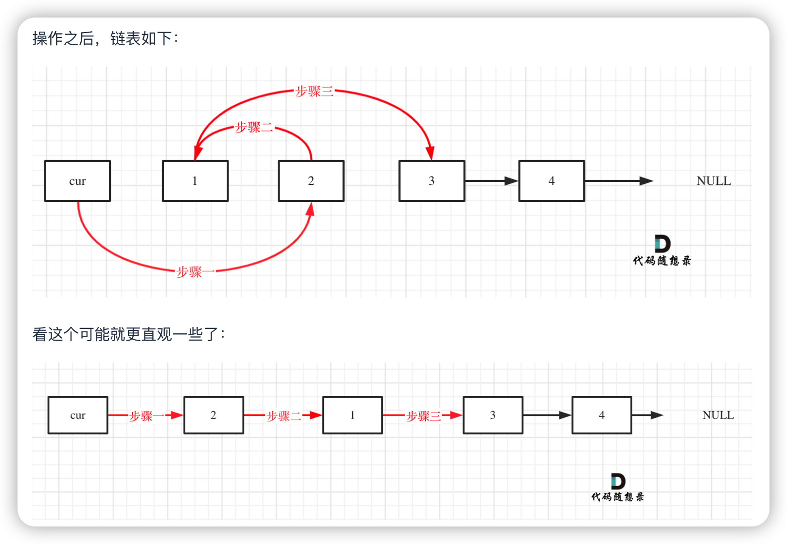 leetcode24. 两两交换链表中的节点