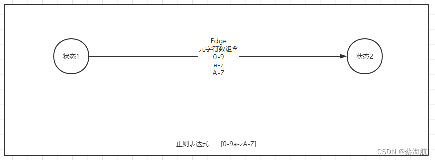 中括号的处理