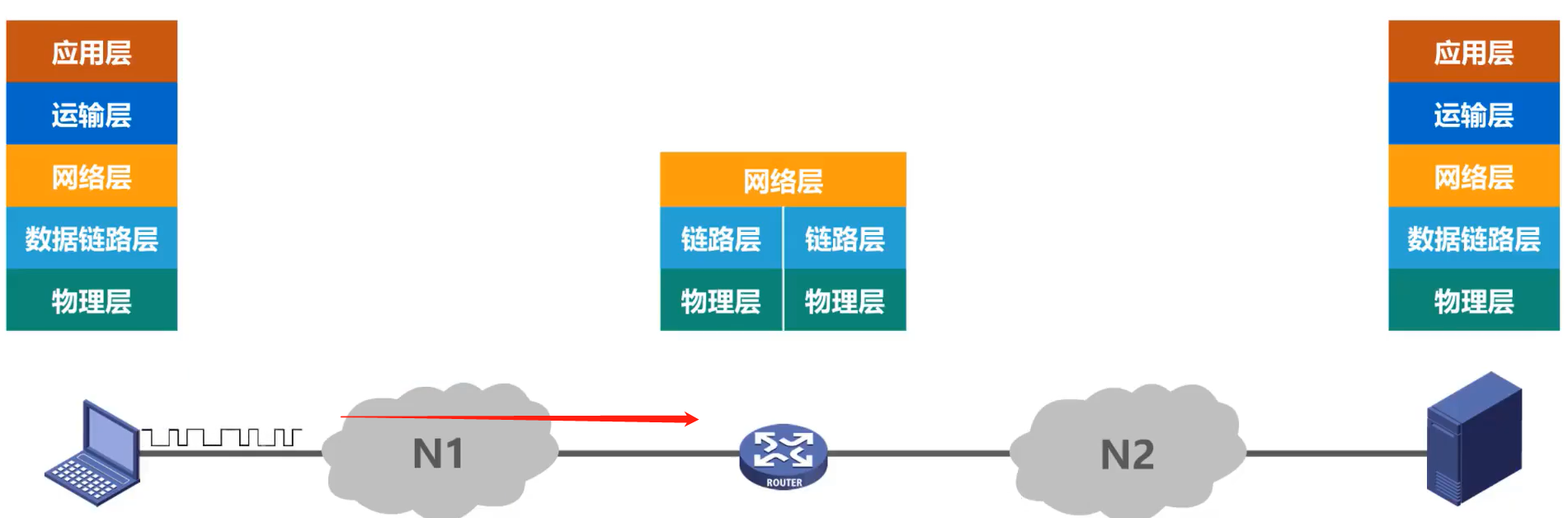 [外链图片转存失败,源站可能有防盗链机制,建议将图片保存下来直接上传(img-MfispOjM-1638520260314)(计算机网络第1章（概述）.assets/20201016104325.png)]