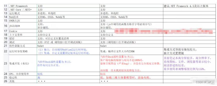 WebView2对比CefSharp的超强优势