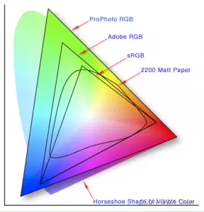 color model(颜色模型/色彩模型)