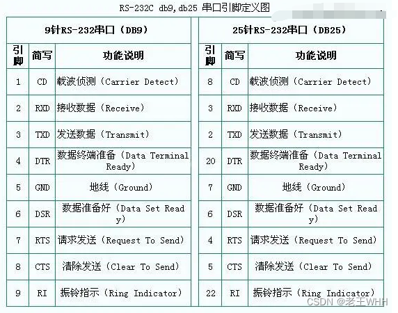 STM32——串口通信（总结）