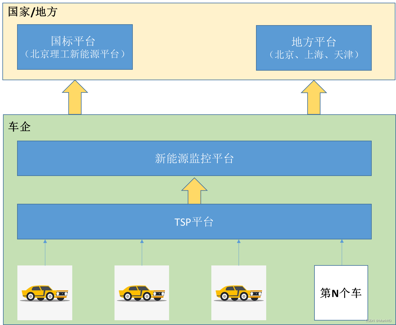 新能源及混动车对接平台