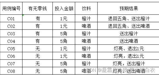 4、因果法