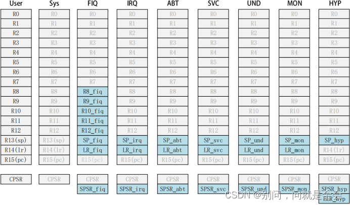 Linux环境下ARM开发