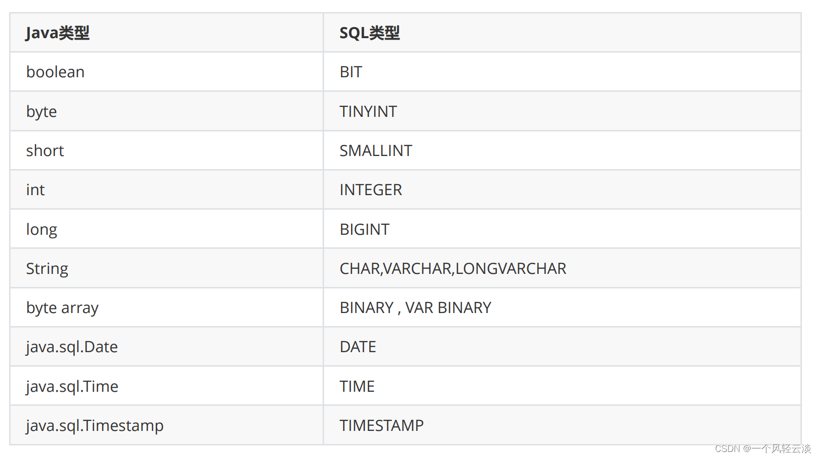使用PreparedStatement实现CRUD操作_】使用preparedstatement对象实现商品信息的crud功能.CSDN博客