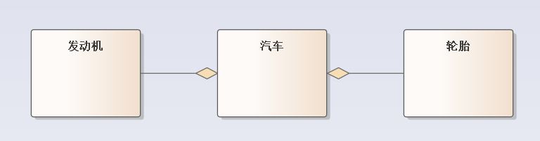 聚合关系