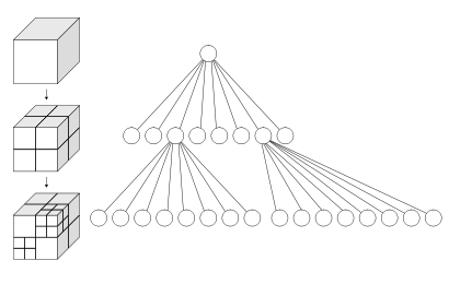 PCL：八叉树（Octree）实现点云体素内近邻搜索