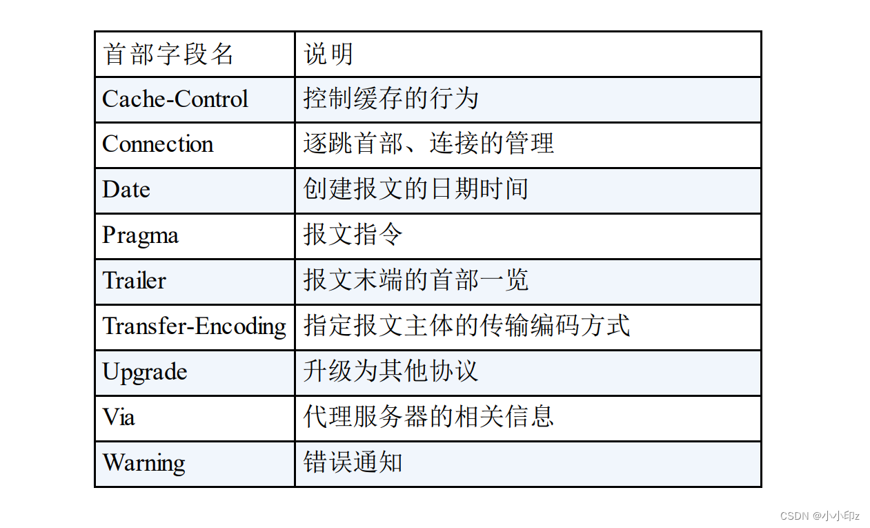 《图解HTTP》学习记录