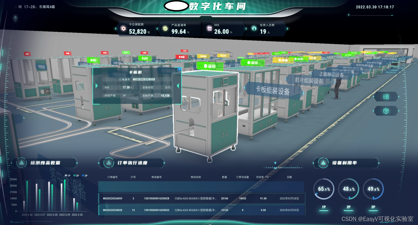 数字孪生工厂丨智慧工厂孪生驾驶舱，实现智能化精益生产管理 智慧工厂三维可视化 驾驶舱 Csdn博客