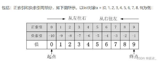 python列表切片详解_Pythonreplace