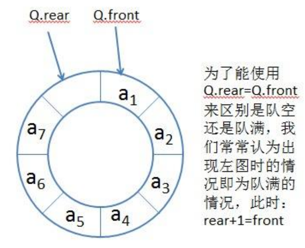 【数据结构】队列（Queue）的实现 -- 详解