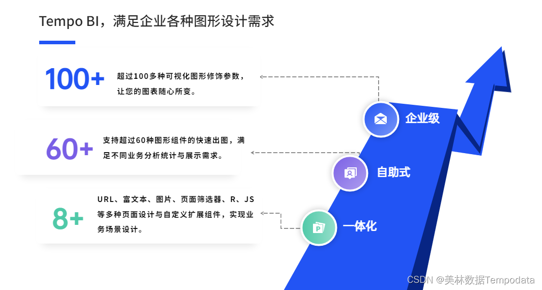 饼图、柱形图、堆积柱、折线图、散点图，到底应该怎么选？